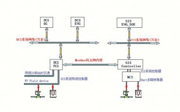 山西SIS系統